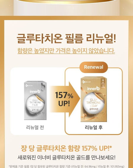 CJwellcare - innerb Glutathione Gold, 350mg x 30 films, 50 g, 8801392052804