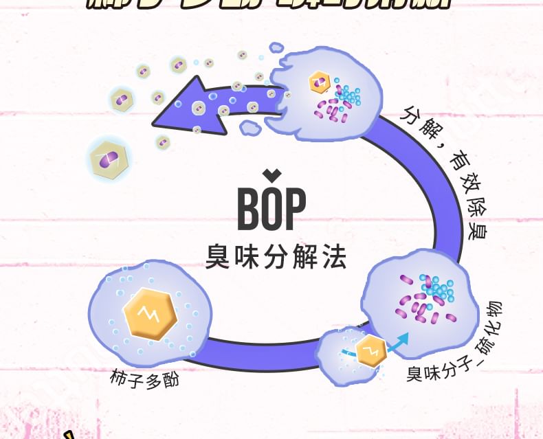 BOP - Fruity Fresh Mouth Spray Cinnamoroll Limited Edition, Cinnamoroll (Peach) - 8ml, 57 g, 6972682694850