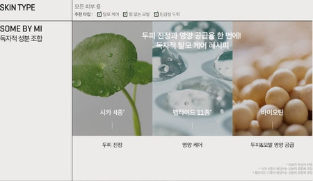 SOME BY MI - Cica Peptide Anti Hair Loss Derma Scalp Treatment, 2024 Version - 50ml, 71 g, 8809647390985