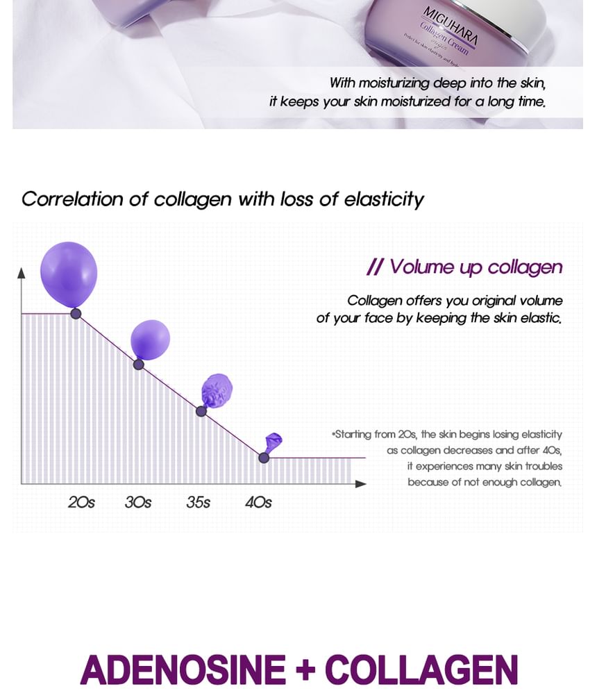 MIGUHARA - Collagen Cream Origin, 50ml, 175 g, 8809551735766