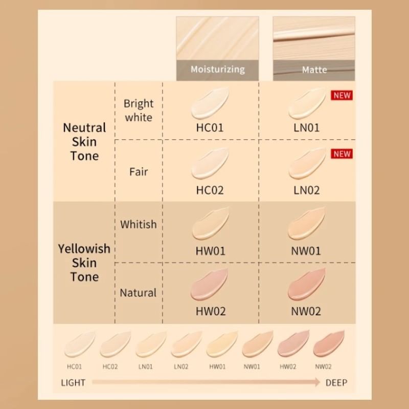 ZEESEA - Silky Lasting Liquid Foundation-Hydra & Blemish Concealing- Natural, #HW01 - 5g, 10 g, 6974475771007