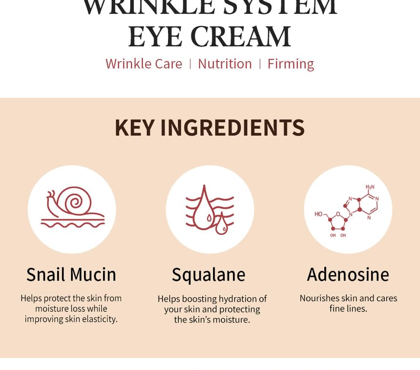 the SKIN HOUSE - Wrinkle System Eye Cream, 2024 Version - 40ml, 57 g, 8809080821213