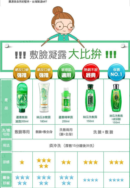 Kuan Yuan Lian - Luffa Cleansing Gel, 150ml, 220 g, 4714566030123