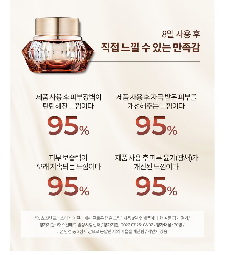 It’S SKIN - Prestige Eclapair Glow Capsule Cream Special Set, 3 pcs, 280 g, 8809663577391