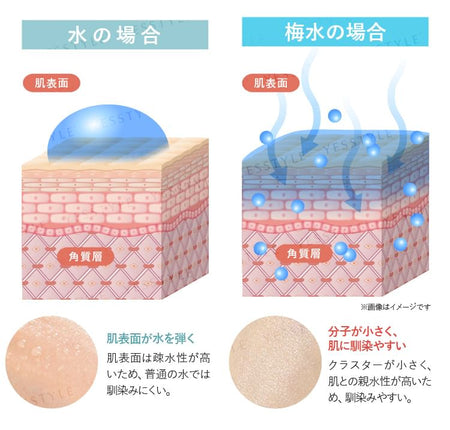 Hatsuyuki no Shizuku - Lotion, 150g, 202 g, 