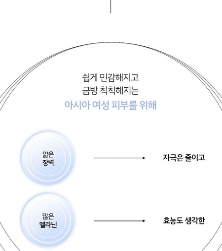 O HUI - Extreme White Cream, 2024 Version - 50ml, 130 g, 8801051518771