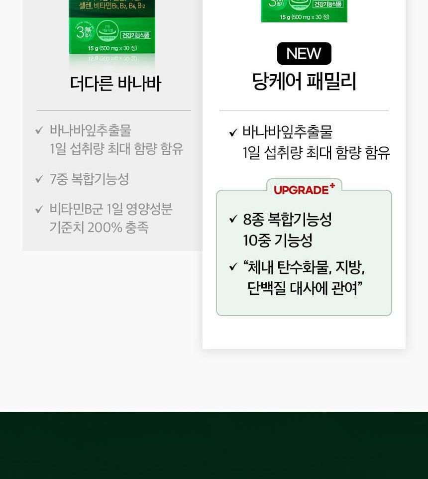 SERY BOX - Dr.PRIO Sugar Care Family, 500mg x 30 tablets, 40 g, 8809668708165