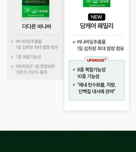 SERY BOX - Dr.PRIO Sugar Care Family, 500mg x 30 tablets, 40 g, 8809668708165