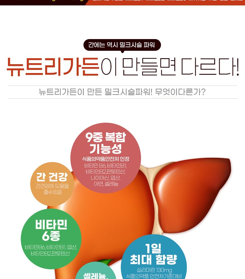 JUNGWONSAM - NutriGarden Milk Thistle Power, 900mg x 30 tablets, 54 g, 8802863115271