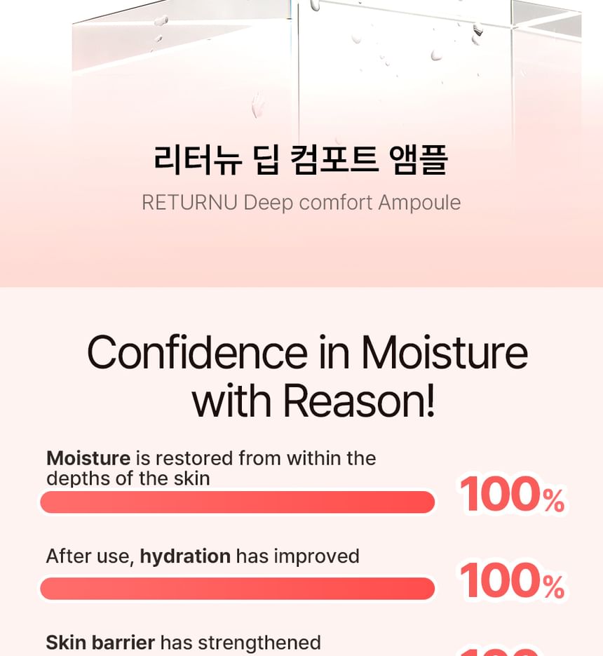RETURNU - Deep Comfort Ampoule, 30ml, 75 g, 8809810320788