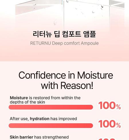 RETURNU - Deep Comfort Ampoule, 30ml, 75 g, 8809810320788
